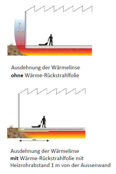 Waerme-Rueckstrahlfolie_Strahlungsfolie_Verlegevorschriften